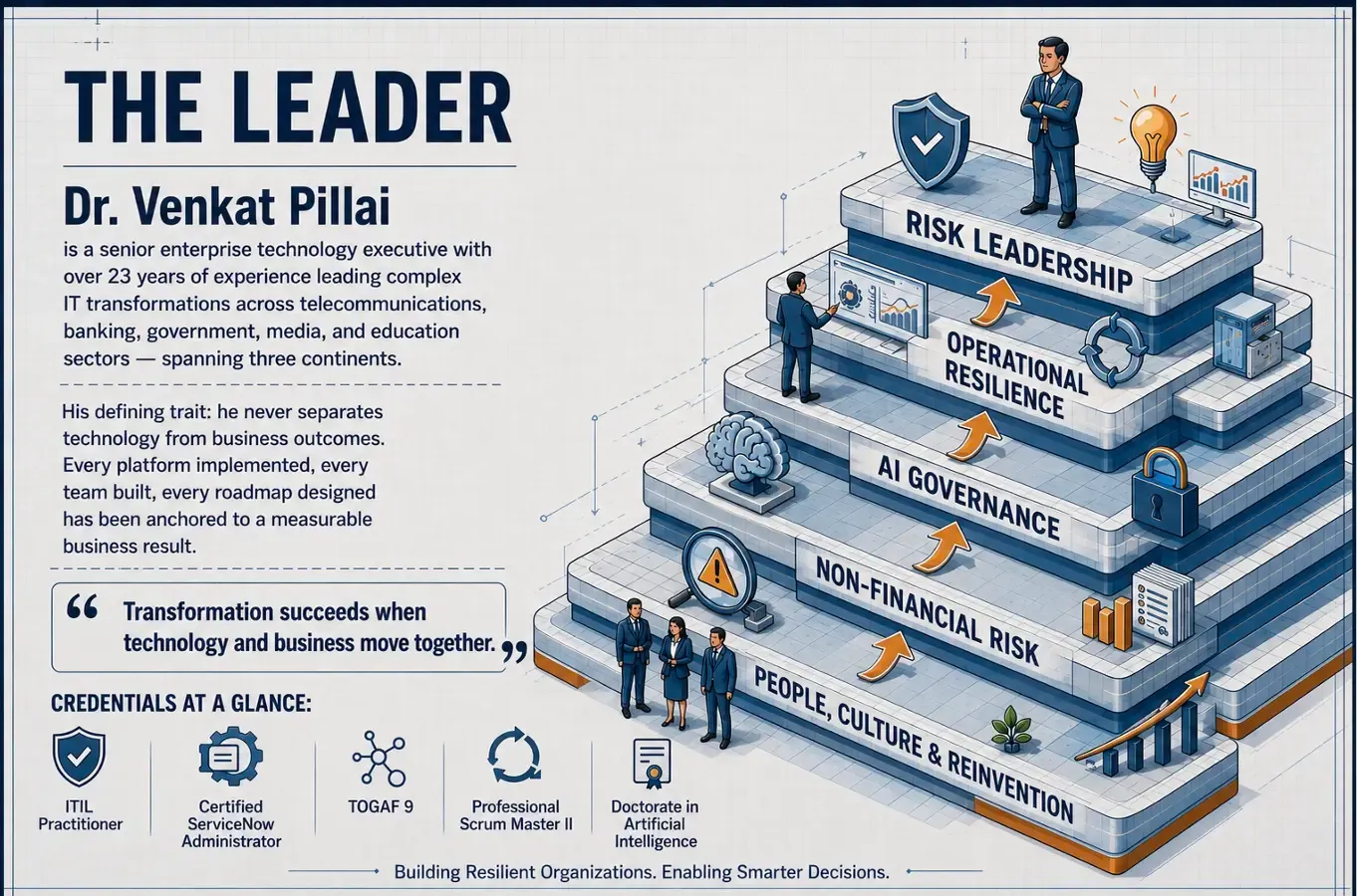 Driving Secure, High-Performance Digital Transformation