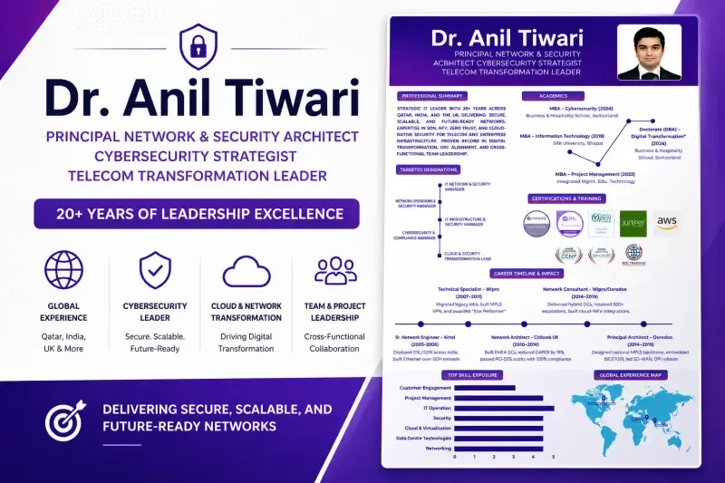 Visionary Portfolio - Dr. Anil T. Visionary Portfolio - Dr. Anil T.